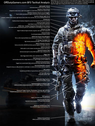 EA: Battlefield 3 будет игрой года